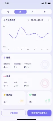 趋势页面
